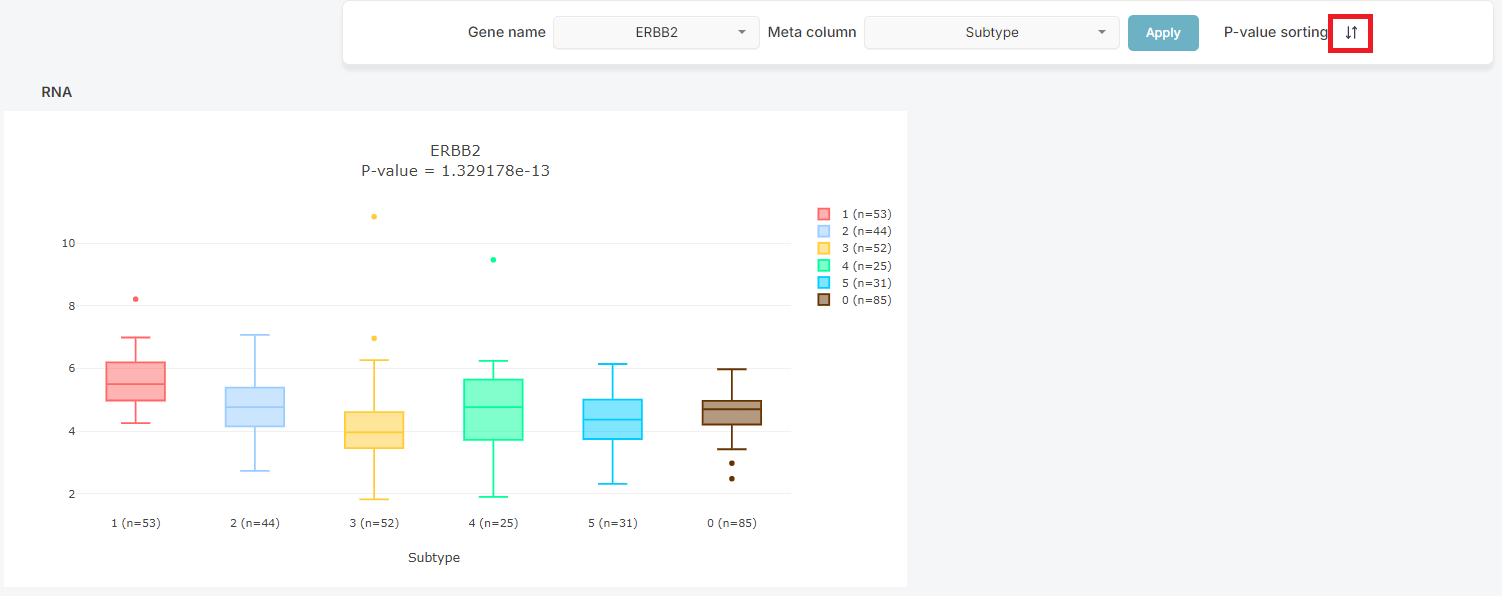 group_comparison_sort